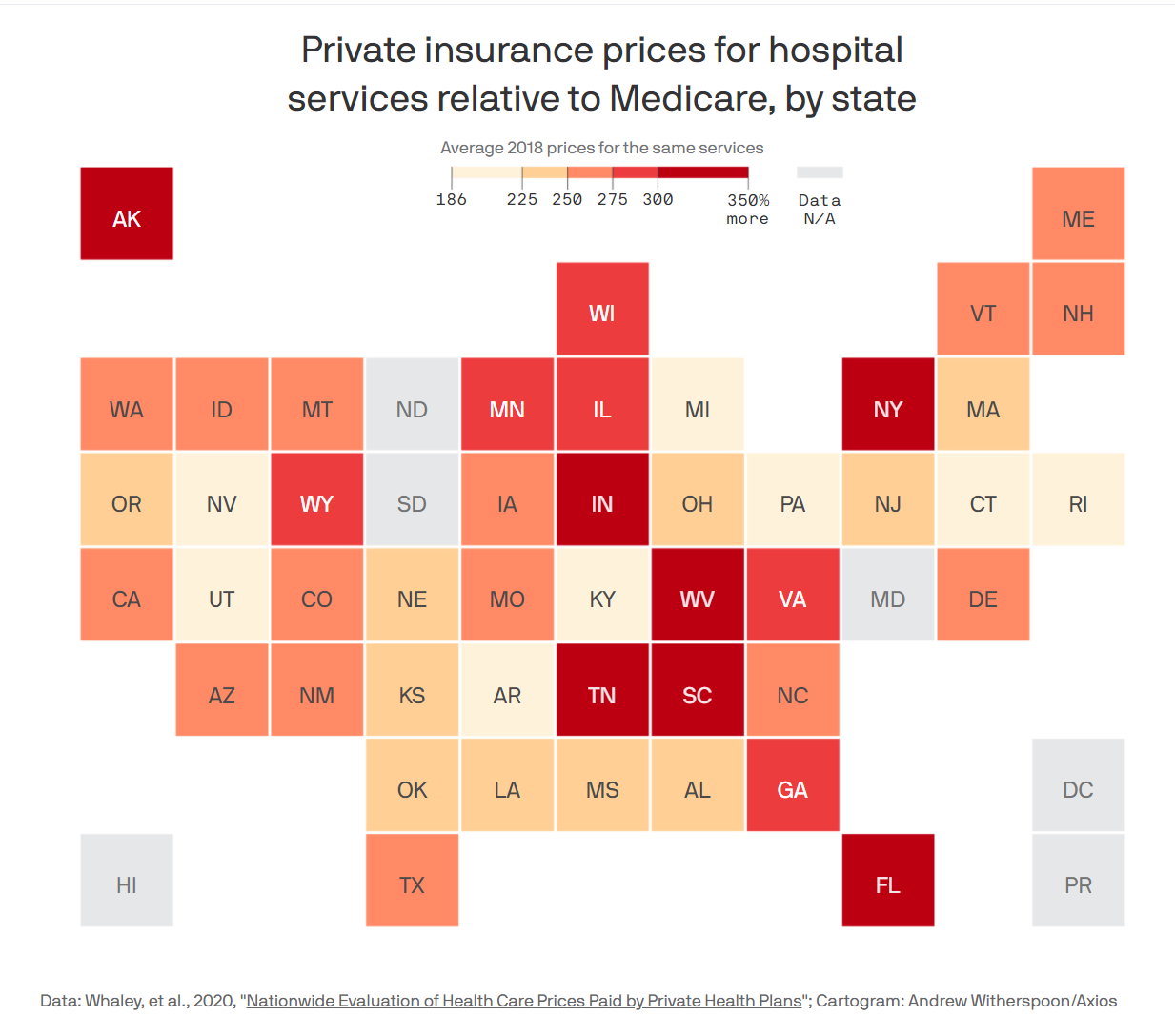 Employers and private insurers paid hospitals, on average, 247 of what