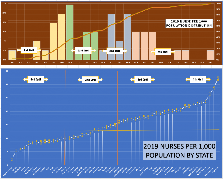 US Nursing Shortage (PART II) The Nash Group